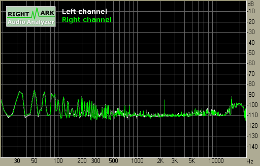 Spectrum graph